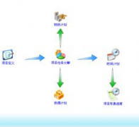 房地產(chǎn)計(jì)劃管理軟件哪家應(yīng)用全面？