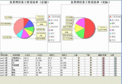 房地產(chǎn)計(jì)劃管理軟件哪家的更適用？