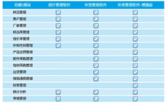 外貿(mào)業(yè)務(wù)要用外貿(mào)管理軟件嗎？