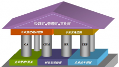 什么外貿(mào)管理軟件，可以方便快速的給客戶報(bào)價(jià)？