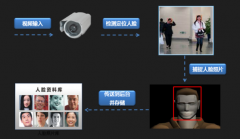 請(qǐng)問(wèn)大家知道哪個(gè)牌子的訪客管理系統(tǒng)最好不?