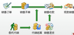 大家?guī)蛶兔Γ乙豢钍称愤M銷存軟件！
