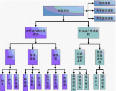 什么食品進銷存軟件最好？