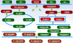 食品加工生產(chǎn)管理軟件哪家做得比較好？