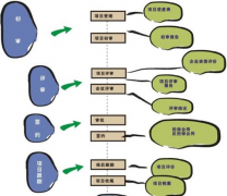 請推薦比較好的小額貸款管理系統(tǒng)軟件？