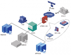 銀行信貸管理系統(tǒng)是什么？
