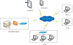 小額貸款公司用哪種小額貸款管理系統(tǒng)軟件比較好，求推薦！