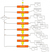 國內(nèi)哪家小額信貸業(yè)務管理系統(tǒng)比較好用？