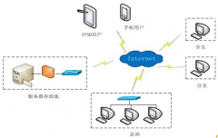聽說中投保的擔保軟件不錯，用過的說說怎么樣？