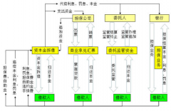 新公司上什么擔保業(yè)務(wù)系統(tǒng)好？