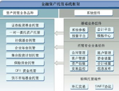 融資擔保和投資擔保有什么區(qū)別？