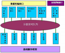 屬于融資擔保方式的有哪些？