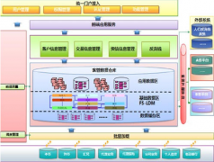 融資擔保的業(yè)務流程是怎樣的？