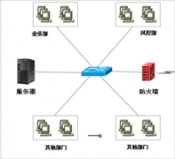 網(wǎng)絡(luò)P2P借貸系統(tǒng)、借貸軟件哪家的好一點？