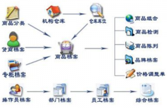 物業(yè)維修派工單怎么設(shè)計(jì)？