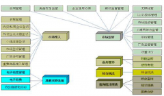 供應(yīng)商管理系統(tǒng)能否管理供應(yīng)商質(zhì)量？