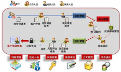 有沒適合超實(shí)用的供應(yīng)商管理系統(tǒng)？