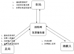 普通發(fā)票管理系統(tǒng)不能打開怎么辦？