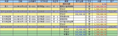 會(huì)計(jì)財(cái)務(wù)軟件的組成模塊！