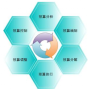 求好用的物業(yè)費(fèi)用管理軟件！要詳細(xì)