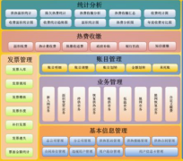 預(yù)算要學(xué)什么？預(yù)算軟件有哪些？