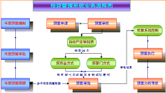 土建預(yù)算軟件有哪些？