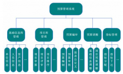 概預(yù)算軟件有哪些？