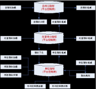 常用的電氣工程預(yù)算軟件有哪些？推薦幾個(gè)，謝謝！