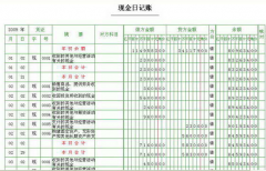 求一款最好用的出納管理軟件！