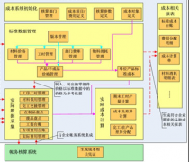 ERP成本管理系統(tǒng)有哪些好處？