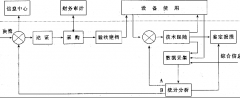 如何管理參考文獻(xiàn)？