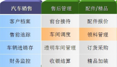 什么是客戶資源管理系統(tǒng)？