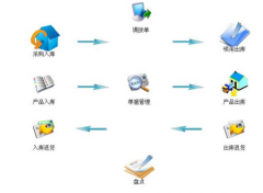 請問哪里有免費的辦公用品管理軟件下載？要安全喲?。?>
                    </a>
                </div>
                <div   id=