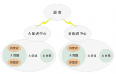 求一款免費(fèi)企業(yè)商品管理軟件？