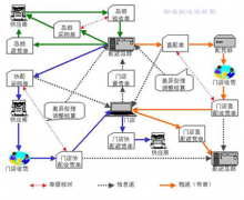 采購管理系統(tǒng)有沒有供應(yīng)商管理平臺的？