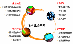crm客戶關(guān)系管理系統(tǒng)供應(yīng)商中哪家好？