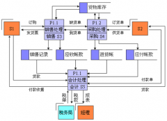 采購部門如何建立供應(yīng)商管理體系？