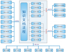 誰了解綜合理財系統(tǒng)供應(yīng)商？