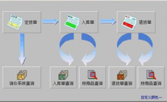供應(yīng)商管理系統(tǒng)請用過的人士介紹一下？