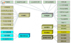 在供應(yīng)鏈管理中，主要有哪些數(shù)據(jù)處理系統(tǒng)？