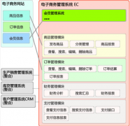 什么是國際供應(yīng)鏈管理？