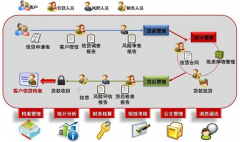 作為公司助手，經(jīng)銷商管理系統(tǒng)好嗎？