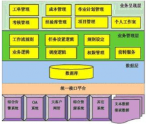 adp經(jīng)銷商管理系統(tǒng)的使用效果怎么樣？