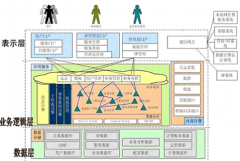 目前市場上的經(jīng)銷商管理系統(tǒng)哪些是比較全面完善的？