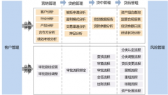 adp經(jīng)銷商在線管理系統(tǒng)適合中國企業(yè)嗎？