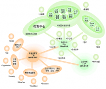 好的經(jīng)銷商管理系統(tǒng)應(yīng)符合哪些要求？