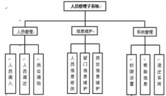 求助一款工會人員管理系統(tǒng)或者軟件，付費(fèi)也行？
