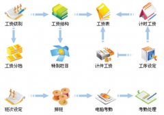 電腦里有什么軟件管理人員出入？