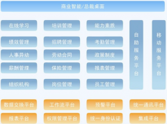 需要員工信息管理軟件，哪里有?。?>
            </a>
        </div>
        <h4 class=