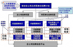檔案管軟件的基本內(nèi)容是什么?